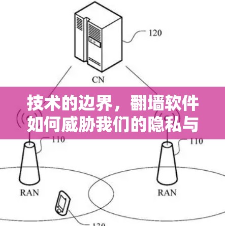 技术的边界，翻墙软件如何威胁我们的隐私与安全