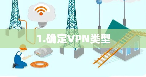 1.确定VPN类型 1.确定VPN类型