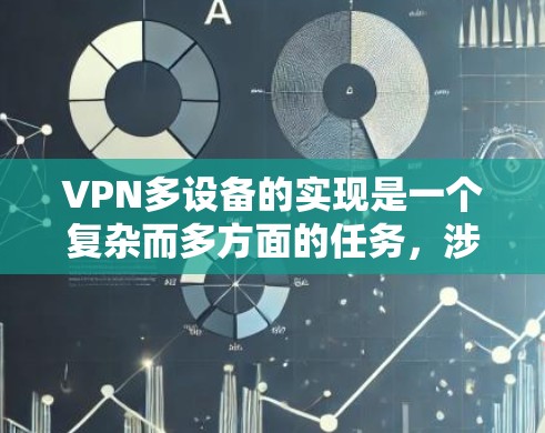 VPN多设备的实现是一个复杂而多方面的任务，涉及设备配置、管理、网络安全和扩展等多个方面。以下是对该问题的详细总结和解答