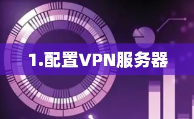 1.配置VPN服务器